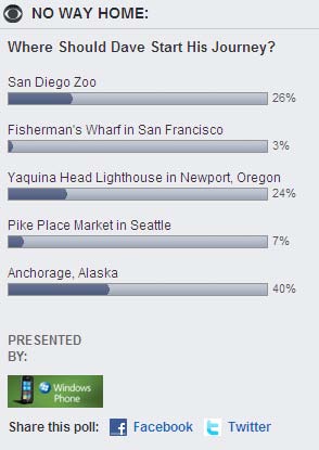 Vote for the San Diego Zoo!